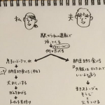 女性が怒りの導火線に火がつく様子を表したチャートが分かりやすい・・しかも生理中なら導火線は3ミリくらいしかない!