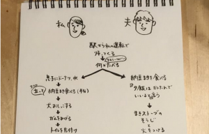女性が怒りの導火線に火がつく様子を表したチャートが分かりやすい・・しかも生理中なら導火線は3ミリくらいしかない！