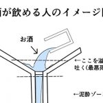 お酒を無理に勧めるのは殺人行為だ!→『お酒の飲めない人』と『お酒の飲める人』とを比べたイメージ図が分かりやすすぎる!!