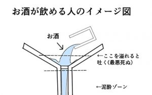 お酒を無理に勧めるのは殺人行為だ！→『お酒の飲めない人』と『お酒の飲める人』とを比べたイメージ図が分かりやすすぎる！！