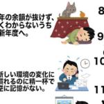 1年って本当にあっという間!なんでこんなに一瞬なのかと思って1年を図に表した結果・・・
