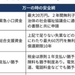 コロナでお金に困ったら・・・本来貰えたものを「知らなかった」だけで貰えないのは悲しすぎるのでまずは知って欲しい!