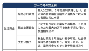 コロナでお金に困ったら・・・本来貰えたものを「知らなかった」だけで貰えないのは悲しすぎるのでまずは知って欲しい！