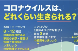 『コロナウイルスはどれぐらい生きられる？』イラストがとっても分かりやすいと話題に！最大１ヶ月の物も・・・