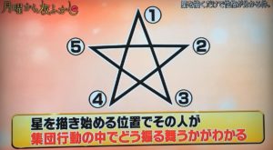 『五芒星』の書き順心理テストが話題！→「え、①以外から書く人いるの？！」