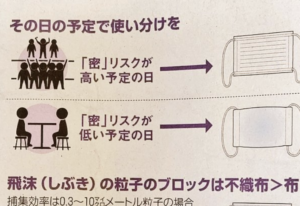 医療従事者が教える『布マスク』と『不織布マスク』の効果的な使い分けがためになる！