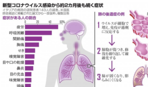 コロナに感染して、退院してから３ヶ月がたった女性の現在・・・「こういう事こそ報道してほしい」