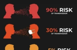 『マスクの有無で生じるリスクの確率』を表した絵がとても分かりやすいと話題に！