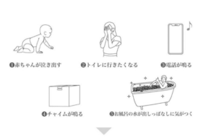 ネットで話題の心理テスト！『あなたはどれから解決していきますか？』深層心理が暴かれる・・・！