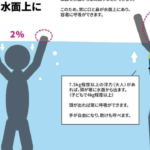水の事故が相次いでいます。「真水の川では体は・・・」とある男性の投稿に背筋が凍る。