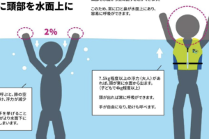 水の事故が相次いでいます。「真水の川では体は・・・」とある男性の投稿に背筋が凍る。