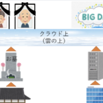 子「なんで家のお仏壇でお祈りしてるのにお墓参りするの?」→これに対するお坊さんの例えが余りにも解り易い例えで目が点になった!