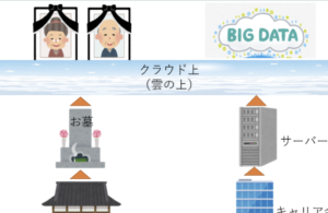 子「なんで家のお仏壇でお祈りしてるのにお墓参りするの？」→これに対するお坊さんの例えが余りにも解り易い例えで目が点になった！