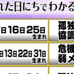 月曜から夜更かしで紹介された、生まれた日にちで分かる「メンタル強い」ランキング が話題!あなたは当たってる?