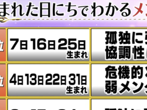 月曜から夜更かしで紹介された、生まれた日にちで分かる「メンタル強い」ランキング が話題！あなたは当たってる？