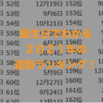 『2021年の誕生日運勢ランキング』が発表!今年のあなたの運勢は・・?!