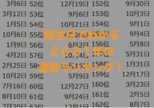 『2021年の誕生日運勢ランキング』が発表！今年のあなたの運勢は・・？！
