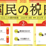 自分でカレンダーの祝日を変更する必要あり!「休みのはずが平日!?」となってしまう危険が・・・!