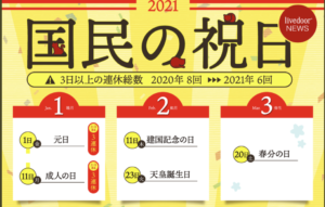自分でカレンダーの祝日を変更する必要あり！「休みのはずが平日！？」となってしまう危険が・・・！