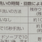 「えっ、そうなの?!」手洗いの時間と回数でこんなに違う!ウイルスの残存数に目からウロコ