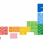 「どこから来たの?」と質問された時の各地の返答が面白い!・・凄いわかる(笑)