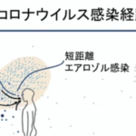 『飛沫感染の最大にして最悪のリスクは・・・』とある医師が訴える、今こそ頭に入れておくべきこと