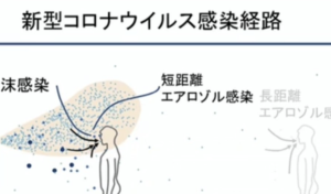 『飛沫感染の最大にして最悪のリスクは・・・』とある医師が訴える、今こそ頭に入れておくべきこと