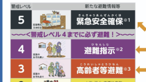 覚えておいて！５月２０日から『大雨・洪水』の避難指示が変更に！！