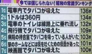 今じゃ考えられない・・・昭和の時代はこうだった１４選！