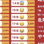 なに?!『男性が使うとキモい絵文字ランキング』に冷や汗が止まらない〜(笑)