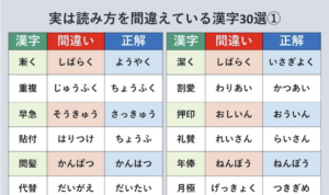 勘違いしてる人が多すぎる件・・！漢字の正しい読み方知っておきましょう３０選、あなたは正しく覚えてる？